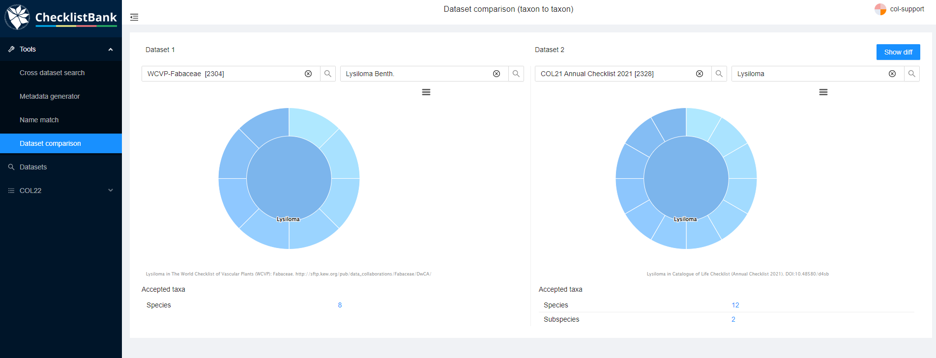 CLB compare selection