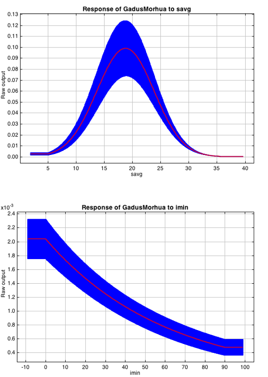 variableresponse