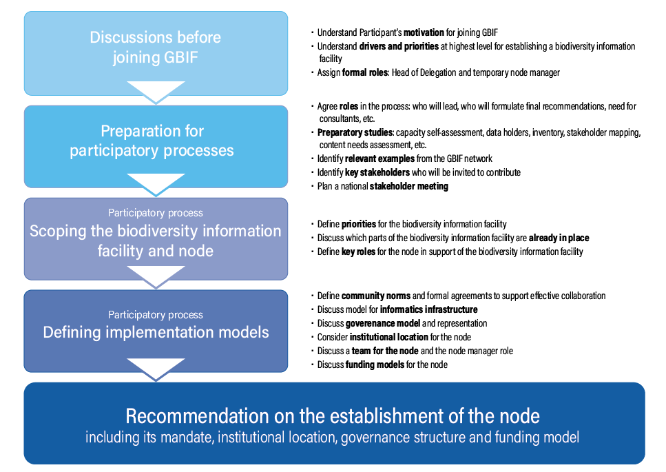 ParticipatoryApproach