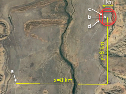 orthogonal distances from feature