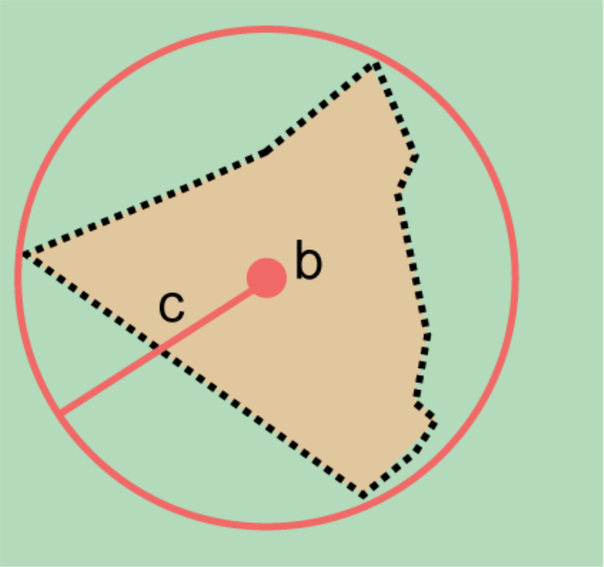 convex feature radial