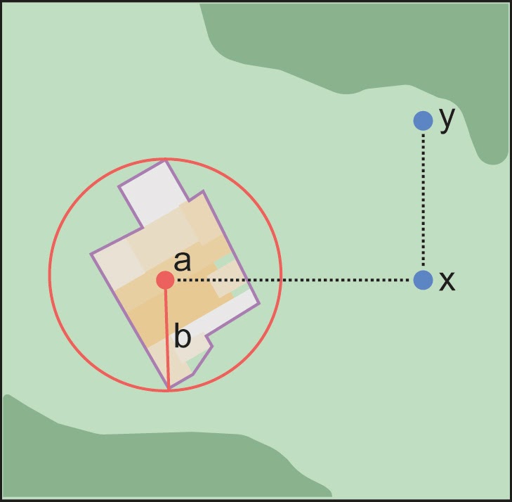 key distance orthogonal direction
