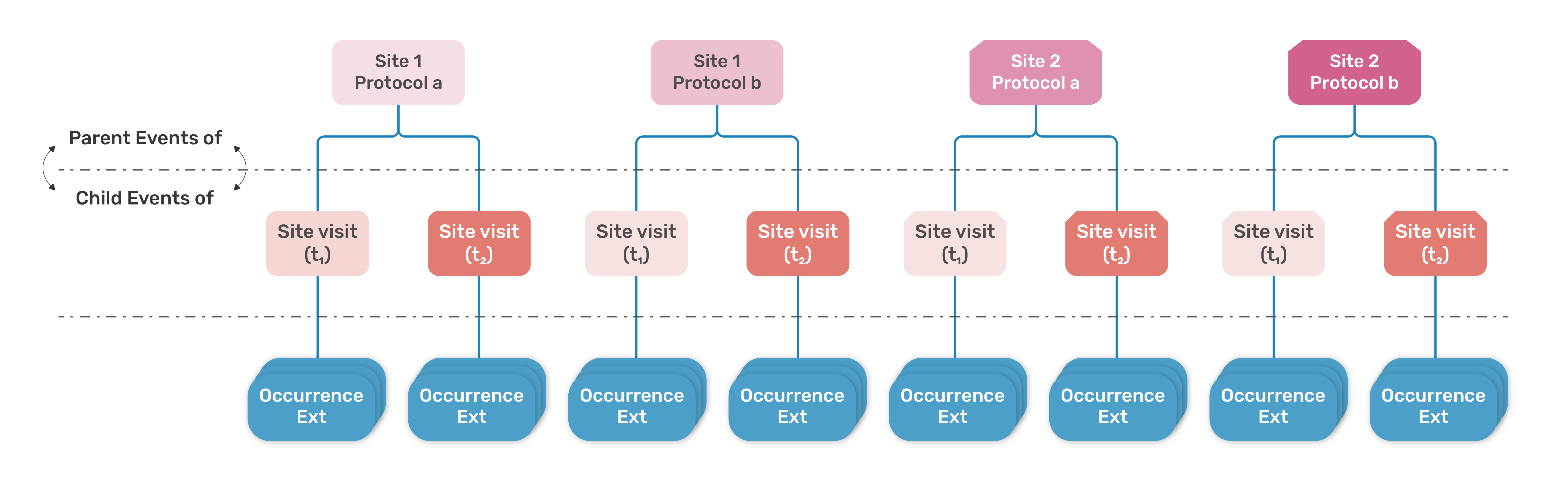 Fig2