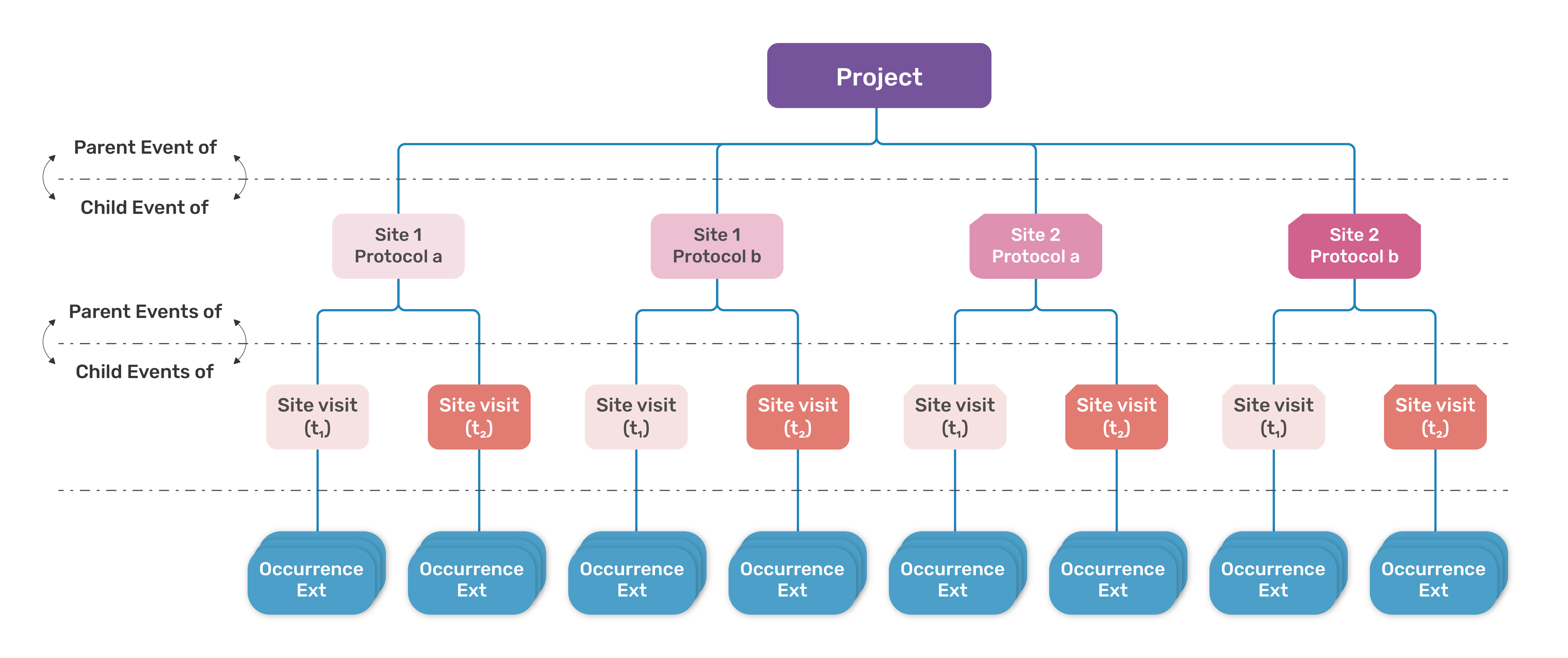 Fig3